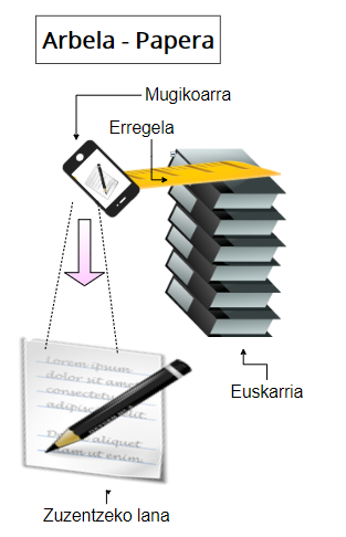 Mugikorrarekin zuzenketak grabatu