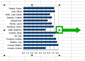 Modificar tamaño