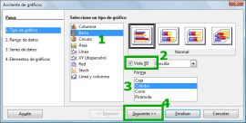 Asistente de gráficos